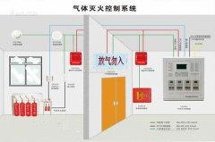 氣體滅火系統(tǒng)、泡沫滅火系統(tǒng)的聯(lián)動控制設(shè)計
